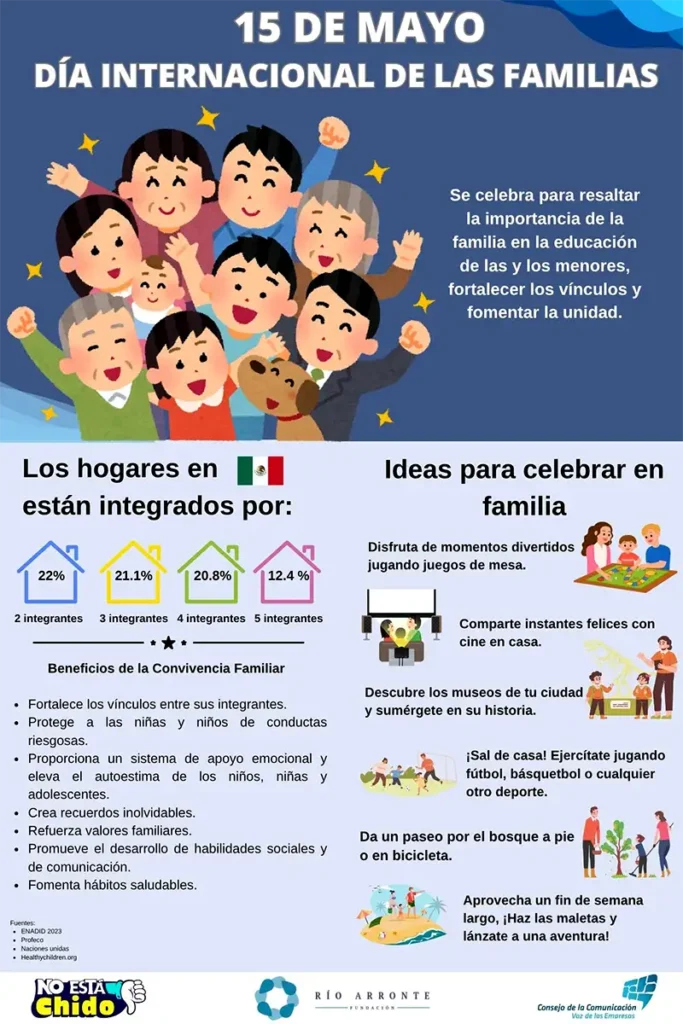 Día Internacional de la Familia Infografía de su composición e impacto Infografía